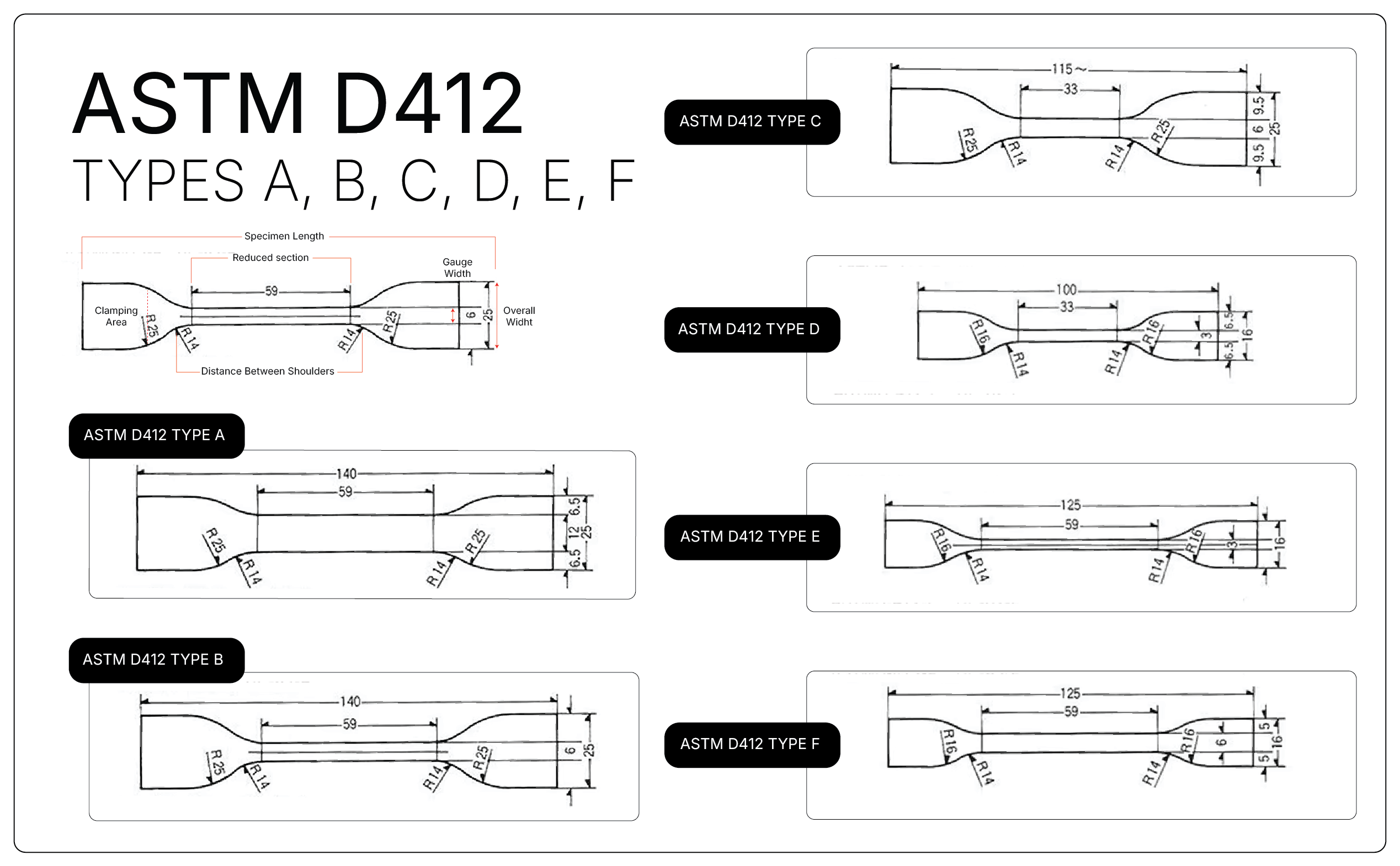ASTM D412 - Types A, B, C, D, E, F - Tensile Testing LabsCubed