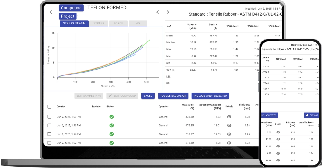 CubeOne tensile test results for ASTM D412 shown in the LabsCubed data view.